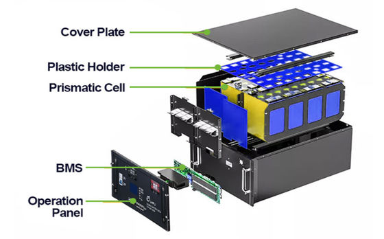 schwarz 48V Haltestelle Batterie 100Ah Lifepo4 Batteriepaket eingebettet