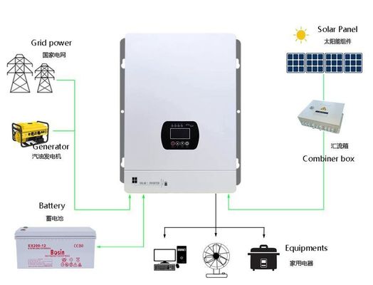 Stromfrequenz abgeschaltet Inverter Photovoltaikanlage Energie speichern Inverter Energie sparen